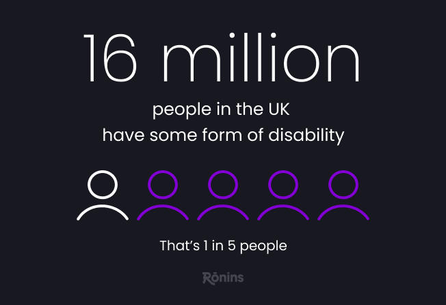 16 million people in the UK have some form of disability - that's 1 in 5 people