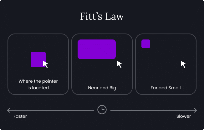 fitt's law