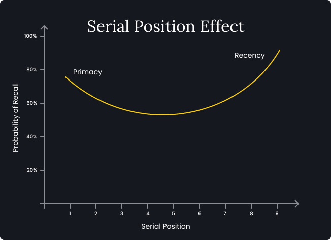 the serial position effect