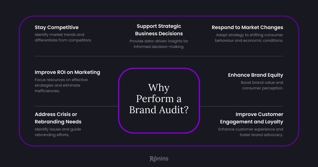 7 reasons why you should conduct a brand audit or brand review